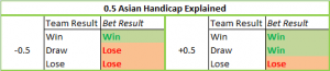 Asian Handicap Example