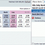 Betfair Trading Guidelines When A Goal Is Scored