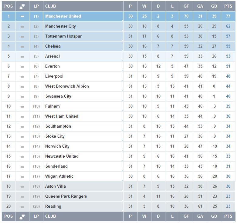PL_TABLE
