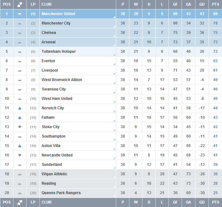 PL_TABLE