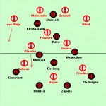 Milan 0-0 Ajax: Milan hold on with ten men