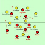 Dortmund 0-1 Leverkusen: unusual shape allows Leverkusen to dominate the centre and attack in behind